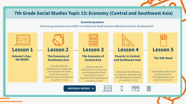 Topic 13 Landing Page 7th SS | Genially