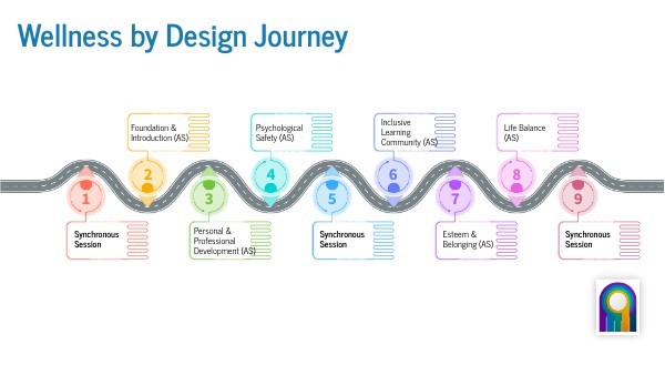 WellBeingbyDesign
