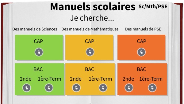 Manuels scolaires Sc/Mth/PSE