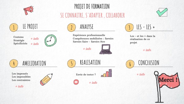 Copie - VISUAL THINKING CHECKLIST