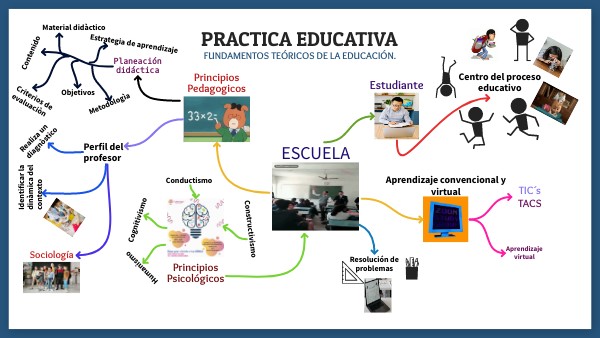 Práctica Educativa | Genially