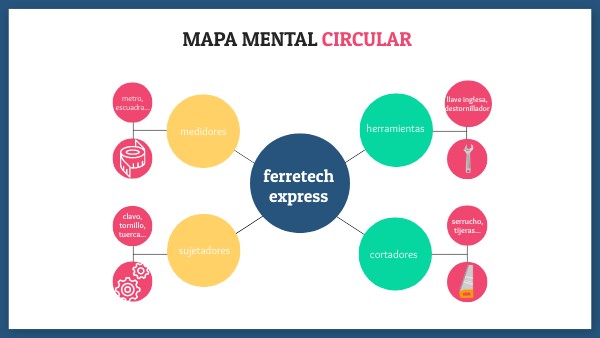 Mapa Mental Circular