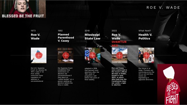 Data Vis Timeline | Genially