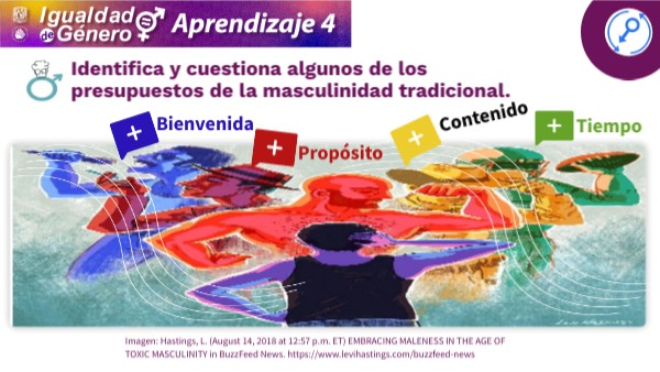Presentación interactiva aprendizaje 4 | Genially
