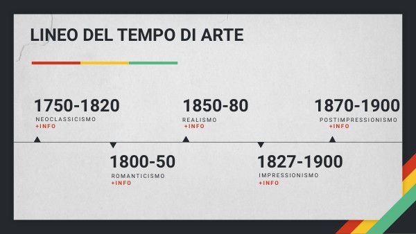 linea del tempo-arte | Genially