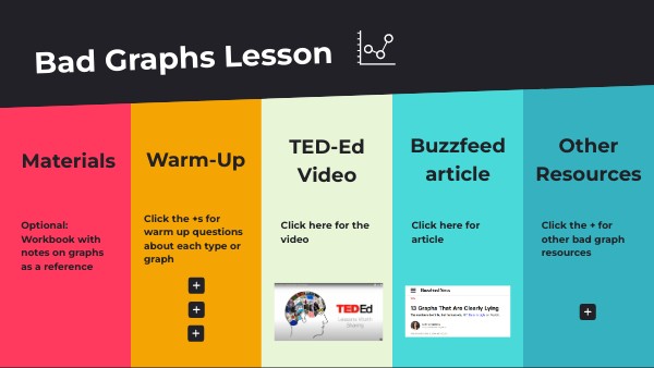 Bad Graphs Lesson | Genially