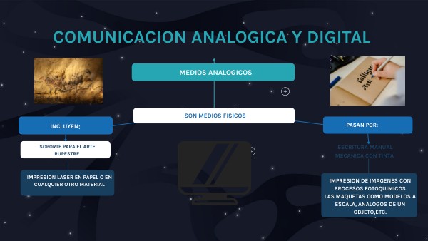 COMUNICACION ANALOGICA Y DIGITAL | Genially