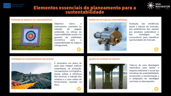 PT - PROCESS_Planing_META4_1 | Genially