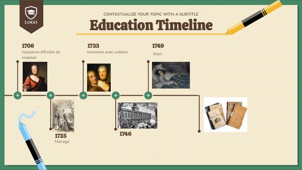 Timeline Éducation | Genially