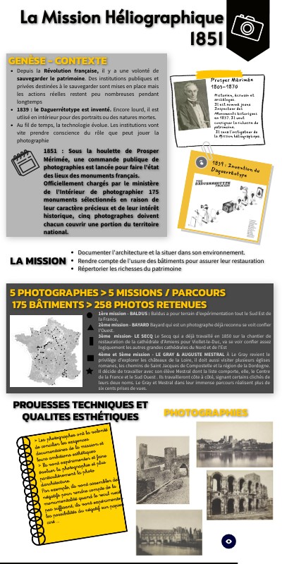 Documenter, augmenter le réel Mission héliographique