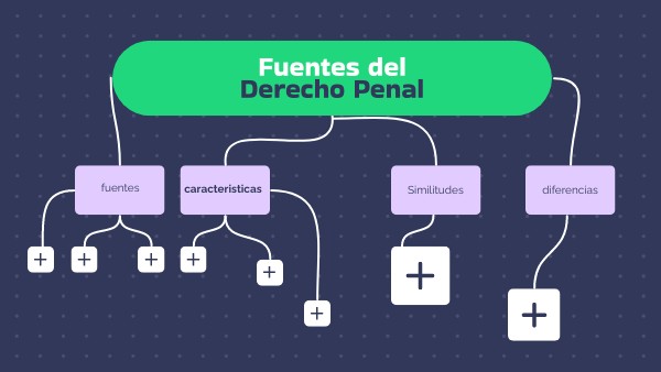 Fuentes del derecho penal | Genially