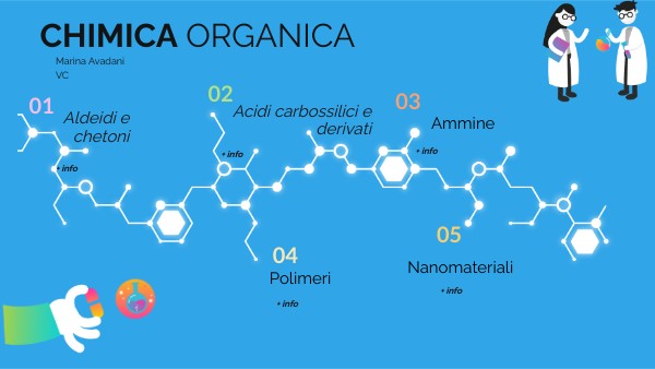 Chimica organica | Genially