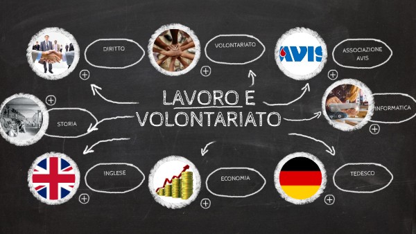 EDUCAZIONE CIVICA