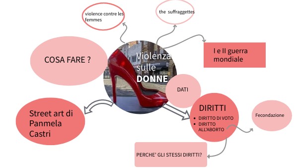 VIOLENZA SULLE DONNE TESINA