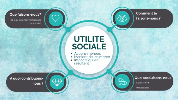 évaluation utilité sociale