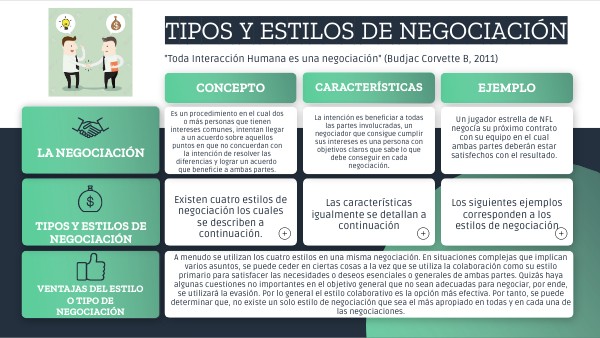 Cuadro Estilos de Negociación