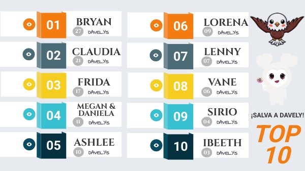 Copy - Top 5 ranking