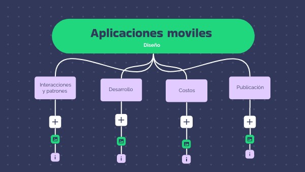 Mapa Mental Concepto de aplicaciones móviles