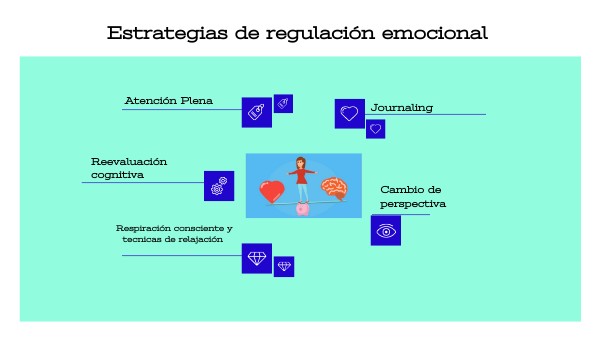 Estrategias de regulación emocional