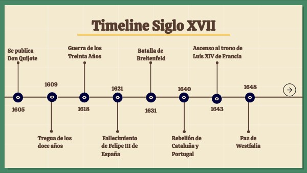 Timeline Siglo XVII