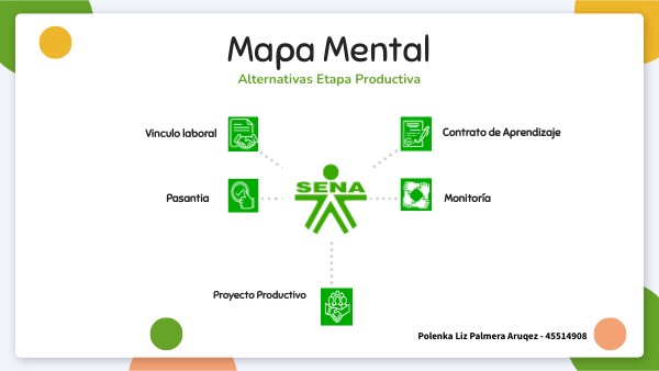 Alternativas Etapa Productiva