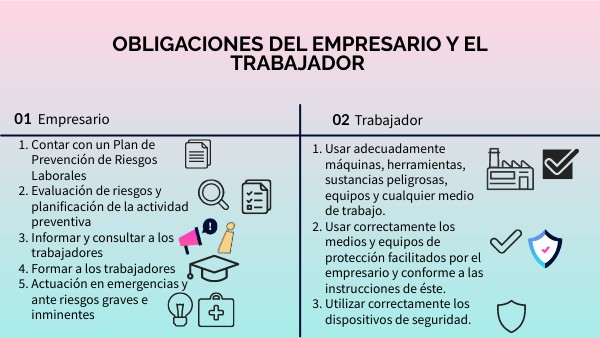 obligaciones del empresario y el trabajador | Genially
