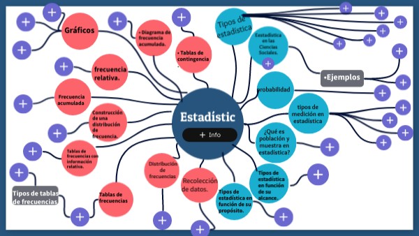 Mapa Mental Circular | Genially