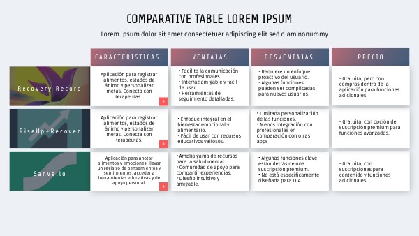 Desing Thinking - Benchmarking