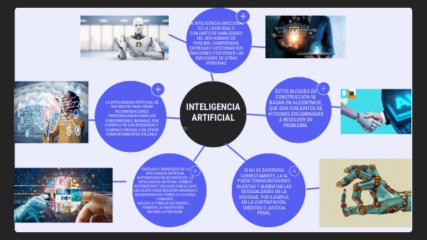 Mapa conceitual círculos | Genially