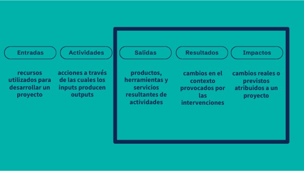 Copy - The Results Framework