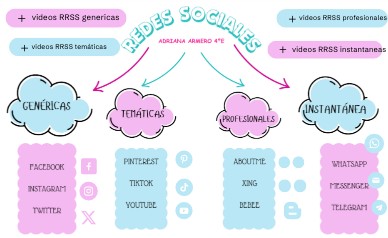 LAS RRSS
