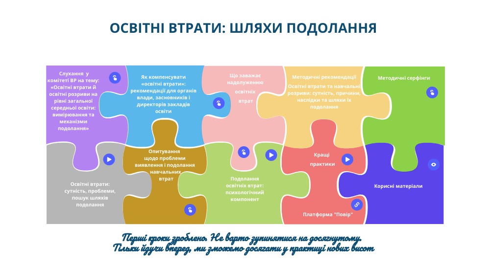CANVAS LEARNING II | Genially