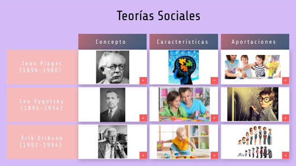 Teorías Sociales
