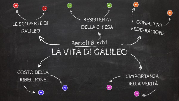 La vita di Galileo - Brecht