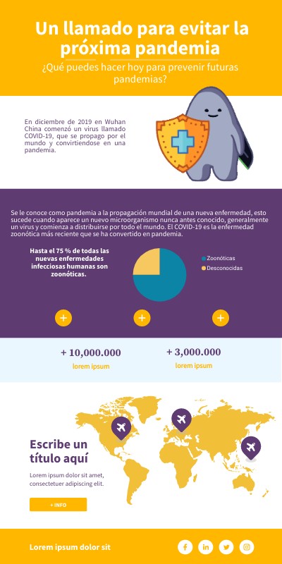 INFO GENIAL | Genially