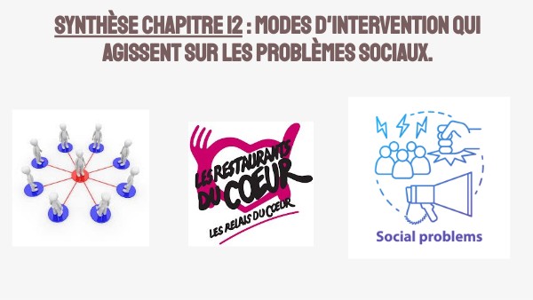 Synthèse Mode Intervention Social