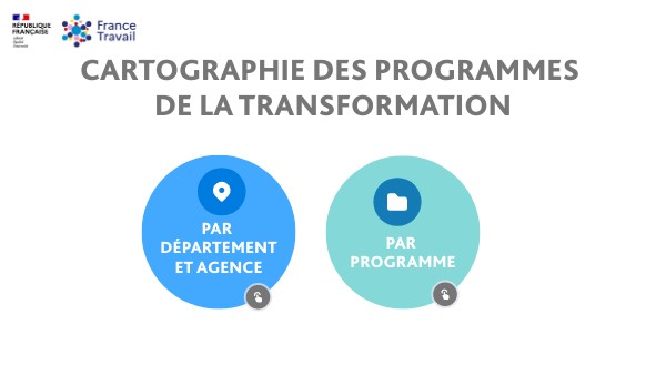 V0 Carto des projets, XP | Genially