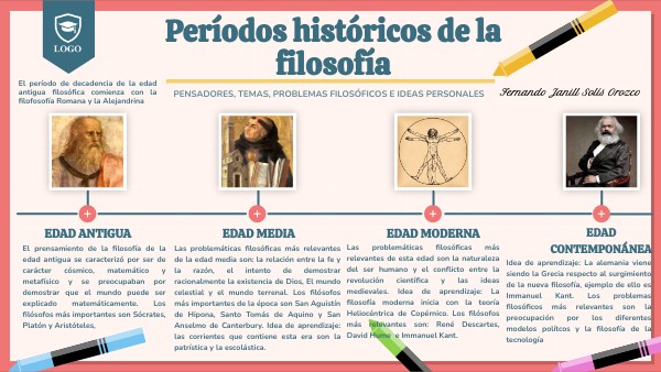Períodos históricos de la Filosofía