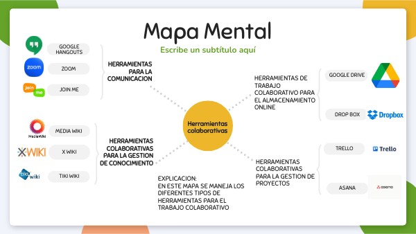 Mapa mental educación | Genially