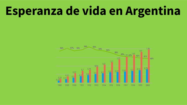 Esperanza de vida en Argentina