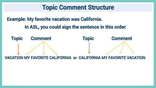 Example Video slide: Topic Comment Structure
