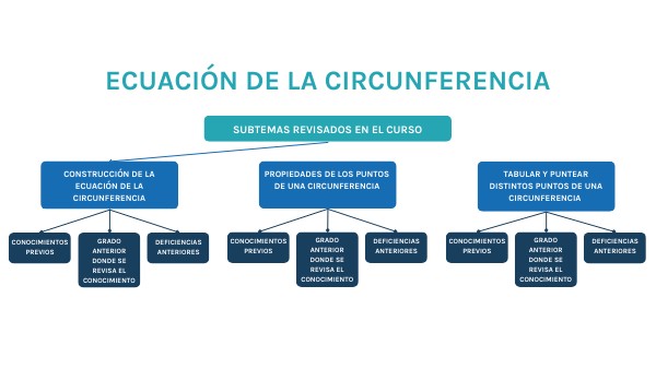 Boxes Concept Map