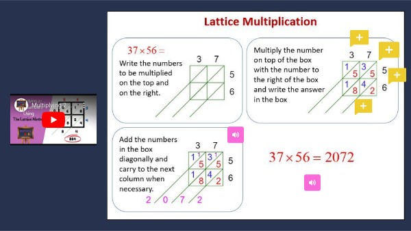 Lattice Multiplication Strategy