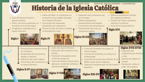 Linea del tiempo iglesia catolica | Genially