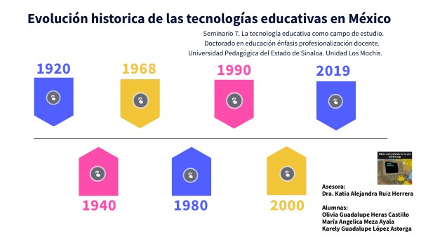 Evolución Histórica de las Tecnologías Educativas en México. | Genially