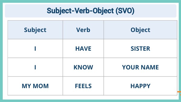 Copy - Video slide-Subject-Verb-Object