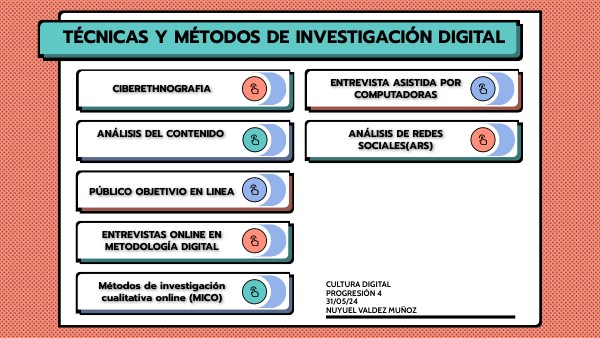 progresión 4 | Genially