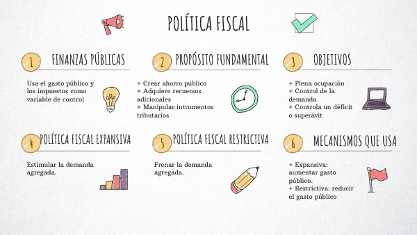 Copia - VISUAL THINKING CHECKLIST