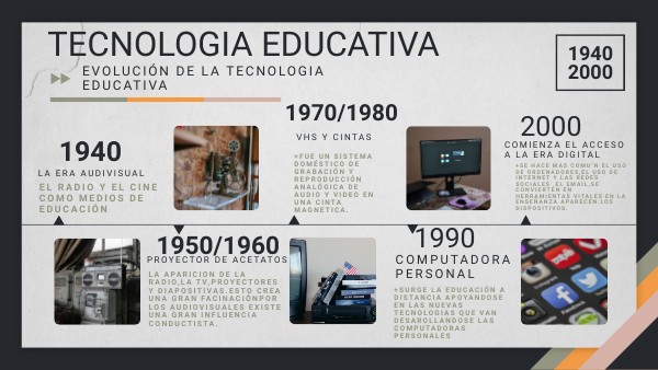 tecnologia educativa | Genially