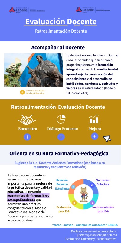 Retro- Eval Doc | Genially